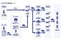 佐川急便と日立物流の宅配便輸送効率化の取り組み、改正物流総合効率化法の計画に認定 画像