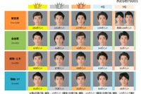 男子就活生にオススメの髪型は?---面接官645人がジャッジ 画像