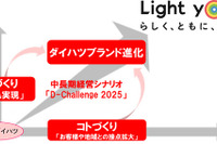 ダイハツ、中長期経営シナリオ…新設計思想「DNGA」を軽自動車から小型車まで展開 画像