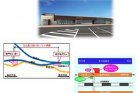 東名駒門PA下りを移設、4月20日にオープン…ぷらっとパーク併設 画像