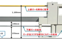 JR町田駅の低コストホームドア、一部改良へ…バー追加など 画像