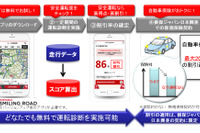 損保ジャパン日本興亜、スマホを活用したテレマティクス保険を開発…最大20%割引 画像