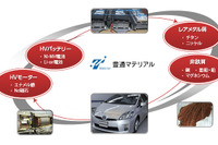 豊田通商、金属関連子会社2社を合併…自動車向けレアアース事業強化など 画像