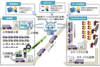 ETCを活用した渋滞緩和支援システム---東京港でトライアル運用を開始 画像