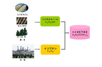 【バイオETBE】フランス産のETBEを日本でミックス 画像