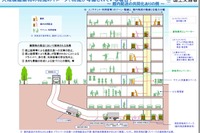 物流を考慮した建築物の設計・運用、国交省が手引きを策定…駐車スペースや荷捌きスペースなど 画像