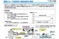 国際クルーズ旅客受け入れ機能の高度化…訪日クルーズ500万人に向け、補助事業を公募 画像