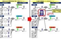 交通系ICカードの導入エリア拡大に向け「片利用共通接続システム」を整備へ 画像