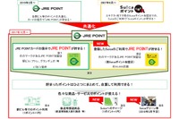 JR東日本、Suicaポイントと駅ビルポイントを統合 12月5月 画像