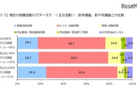 2018年卒就活生、進捗順調…公開を求める情報1位に離職者数 画像