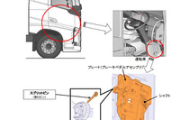 【リコール】大型トラック ボルボ FH、制動力低下のおそれ 画像