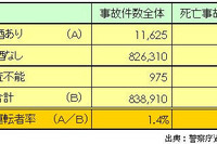 【伊東大厚のトラフィック計量学】道路交通はどこまで安全になるか? その3…シートベルトと自転車 画像