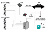 ZMP、公道走行データ取得支援サービスを海外展開へ 画像