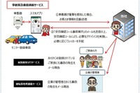 あいおいニッセイ同和損保、「事故緊急自動通報サービス」を5月8日から開始 画像