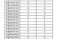 減少する交通事故と、「事故ゼロ目指す日」にゼロが実現できたことがない現実 画像