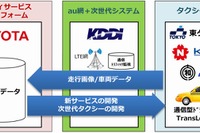 トヨタとKDDIなど、「つながるタクシー」の走行データを活用する実証実験を開始 画像