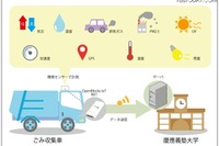 ぷらっとホーム、IoT清掃車をきっかけに「地域IoTと情報力研究コンソーシアム」に参加 画像