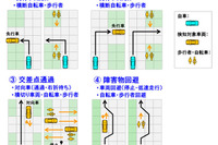 模擬市街路を使った自動走行の実証試験、日立オートモティブが実施 画像