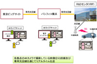 コンチネンタルとドコモ、コネクテッドカーを5G回線で結ぶ共同デモを実施 画像