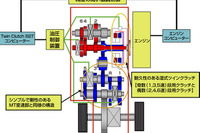三菱自動車、俊敏な自動変速を行うMTを開発 画像