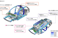 【マツダ デミオ 新型発表】プラットフォームを5年で更新 画像