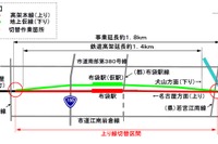 名鉄犬山線の布袋駅、上り線が高架に 6月10日から 画像