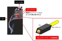 横浜ゴム、ゴムとスチールコードの接着劣化を3次元で解析する技術を開発 画像