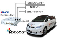 【人とくるまのテクノロジー2017】ZMP、RoboCar MiniVanとMicroAutoBox IIの連携オプションを提供開始…出展予定 画像