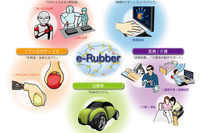 豊田合成、「e-Rubber」超分子の独占ライセンス契約を締結…次世代ロボット中核技術 画像
