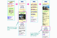 NEXCO中日本で、「そくやどモバイル」を開始 画像