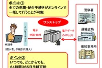 軽自動車のワンストップサービス、2019年1月に導入を決定…各種行政手続きを一括で 画像