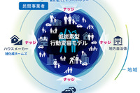 情報発信によって自動車の省エネは進むのか？---デロイトが大規模社会実証実験 画像