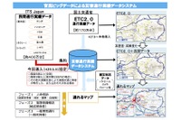 災害発生後すぐに通行可能なマップを提供…ETC2.0と民間通行実績データを連携 画像