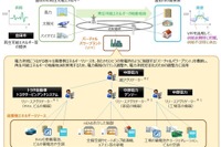 トヨタなど4社、再生可能エネルギーの地産地消を目指すプロジェクトを豊田市で開始 画像