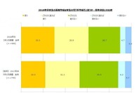 就活面接が解禁、「売り手市場」強まる---採用担当者の感想 画像
