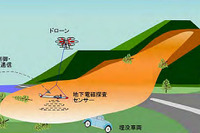 ドローンによる土砂災害埋没車両の探査実験、産総研などが成功 画像