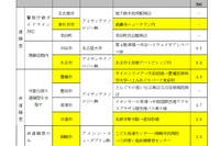 愛知県、遠隔自動運転車の公道実証実験---2017年度 全国に先駆けて 画像