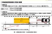 JNCAP2017、レーンキープシステムの制御を評価へ 画像
