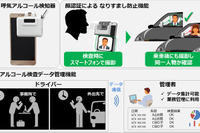 日立、なりすましを防止する新型呼気アルコール検知器を試作…顔認証機能搭載 画像