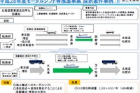モーダルシフトを推進する協議会を支援…国土交通省、2017年度予算は4000万円 画像