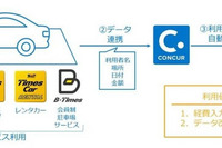 パーク24、サービス利用料金の経費精算自動化へ 2017年秋 画像