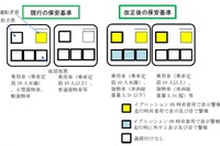 シートベルトリマインダーの警報を全座席対象に…2020年9月1日以降新型車に義務付け 画像