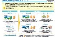 過疎地でタクシーでの荷物輸送やトラックの旅客輸送を解禁…国土交通省 画像