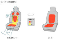 トヨタ、人間工学に基づいた快適温熱シートを開発 画像