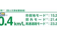 走行環境別燃費、カタログへの表示を義務化 画像