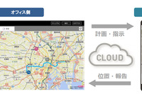 法人向けクラウド地図サービス「ゼンリン ビジネスサポートナビ」発売、業務効率化に貢献 画像