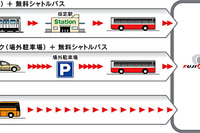 【2007 F1日本GP 開幕目前】混雑回避を狙った3つのアクセス方法 画像