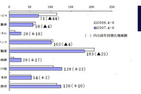 オリックス第1四半期決算…当期純利益は458億円 画像