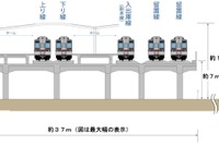 東武鉄道スカイツリーライン高架化で施行協定締結…2024年度完成目指す 画像