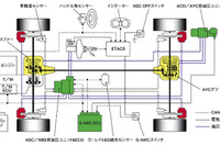 三菱新技術『S-AWC 統合制御』…キラーデバイスは四輪独立制動 画像